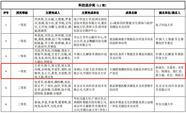 「粤企新春开工①」深圳：科技企业迅速进入状态，加快人工智能技术研发